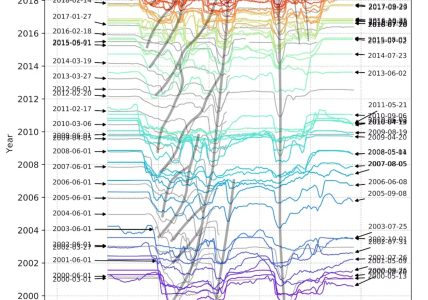 Tracing the evolution of the Frisian Inletusing optical and radar satellite imagery