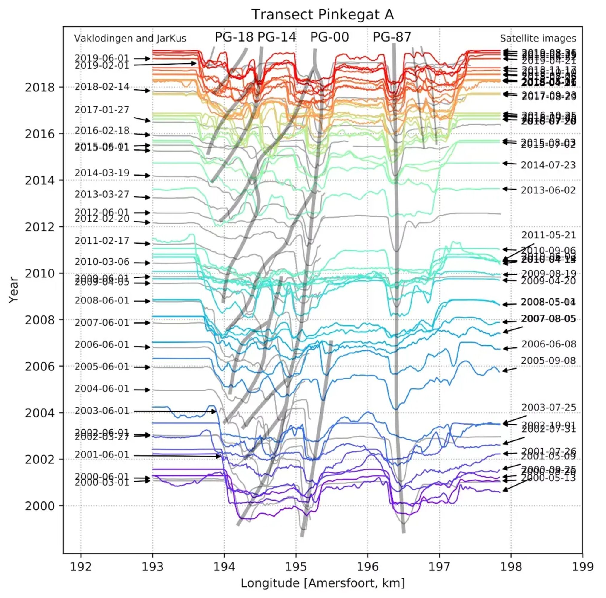 Tracing the evolution of the Frisian Inletusing optical and radar satellite imagery